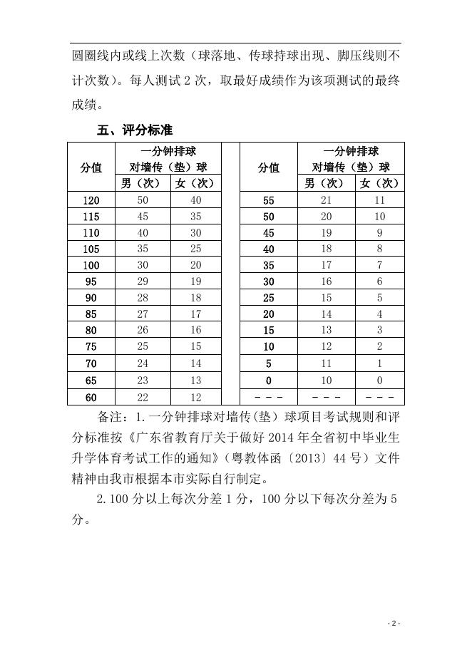 4.广东省珠海市初中毕业升学体育考试排球项目规则及评分标准.doc