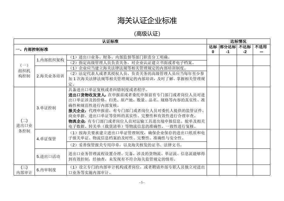 海关总署公告.doc