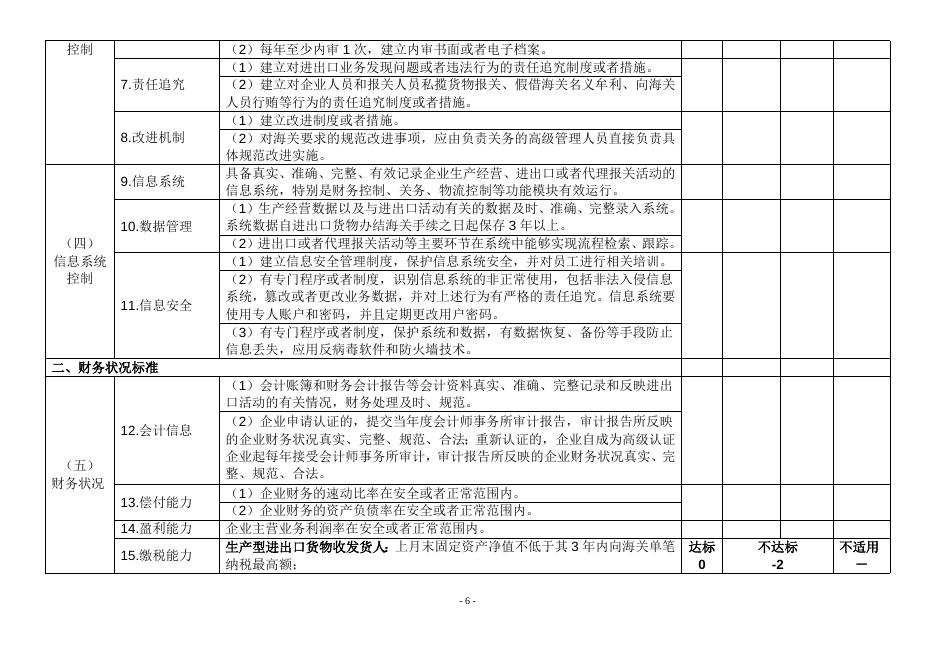海关总署公告.doc