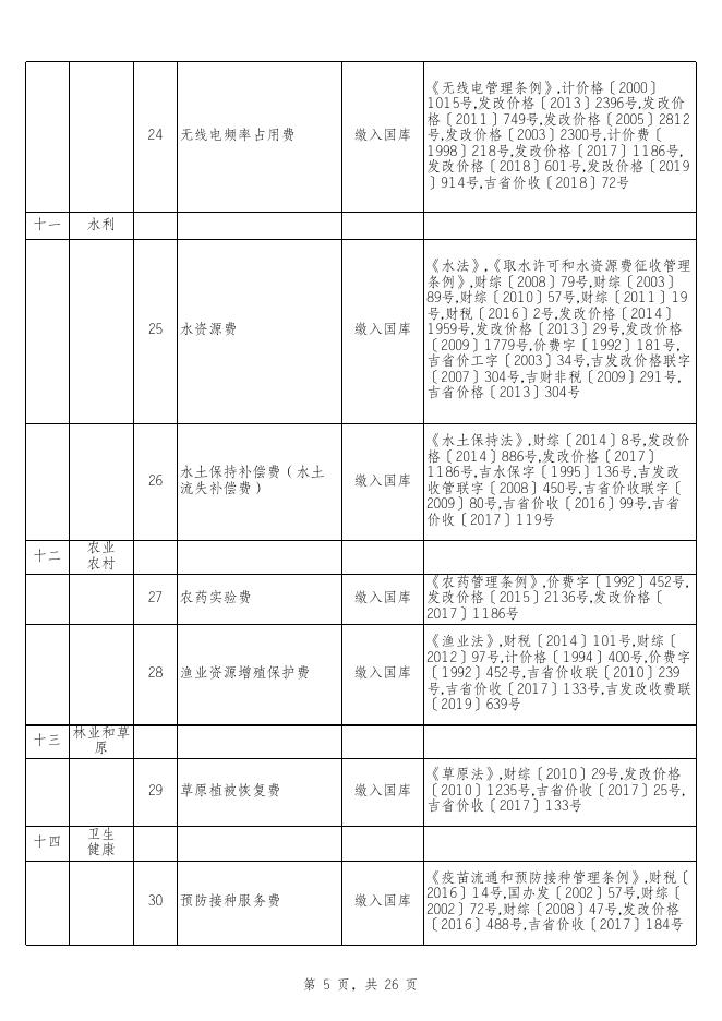 行政事业性收费目录清单（20200221更新）.xlsx