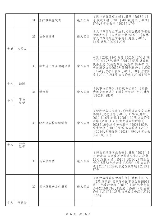 行政事业性收费目录清单（20200221更新）.xlsx