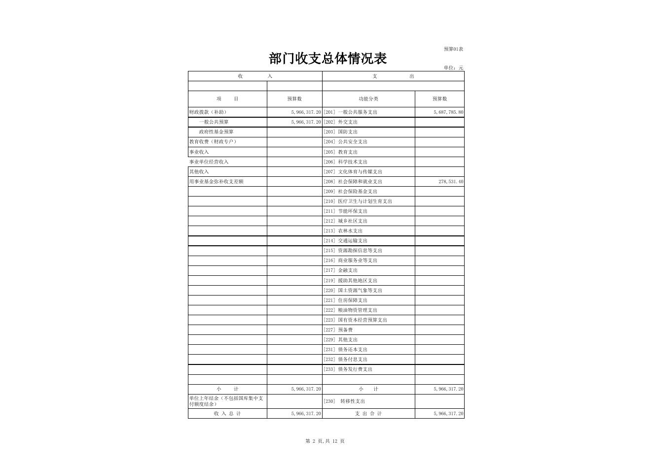 60.组织部2017年部门预算公开报表.xls
