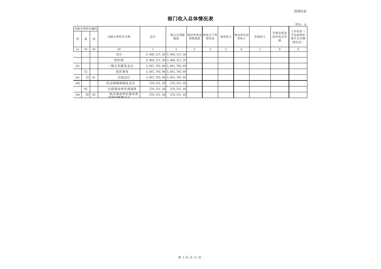 60.组织部2017年部门预算公开报表.xls