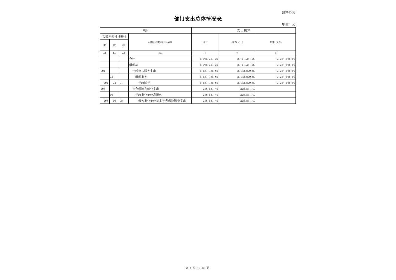 60.组织部2017年部门预算公开报表.xls