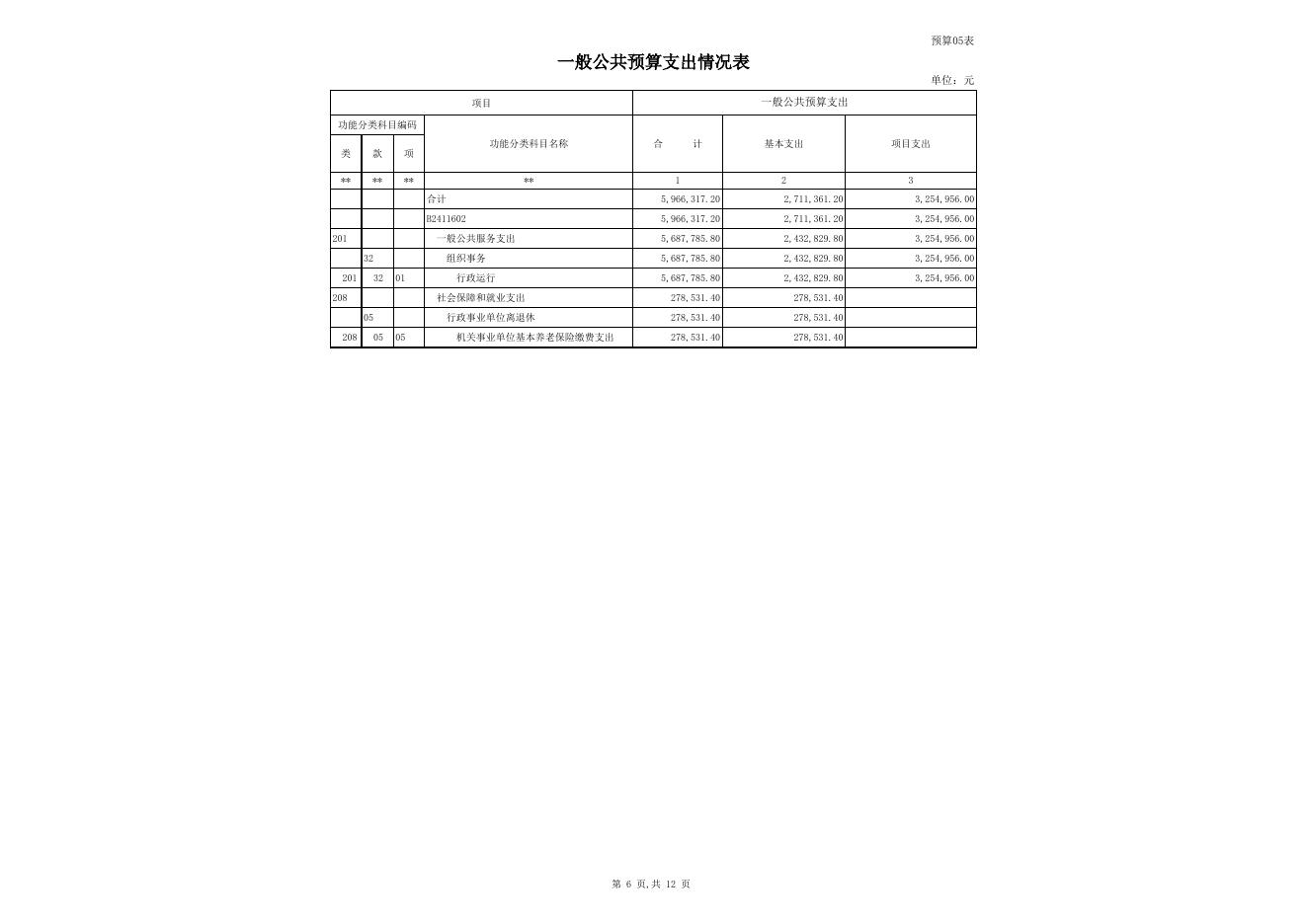 60.组织部2017年部门预算公开报表.xls