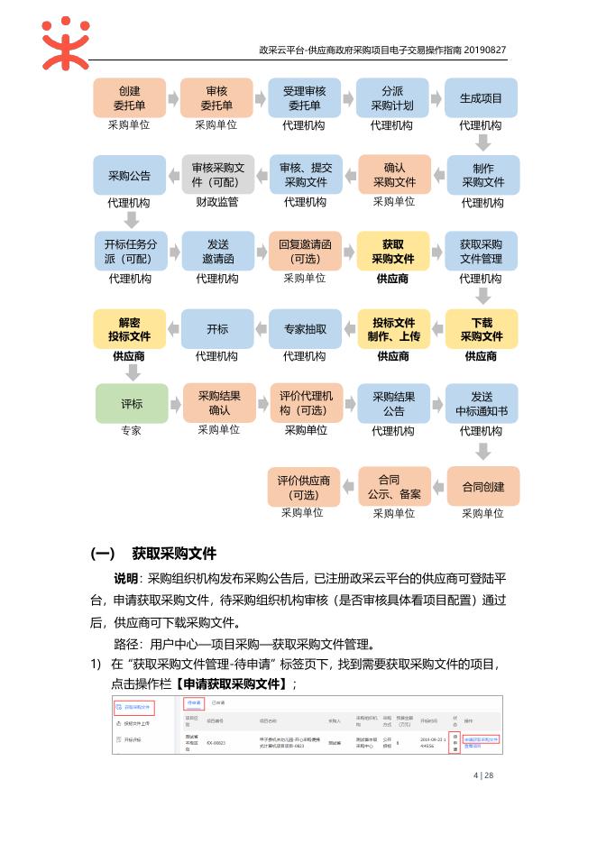 供应商-政府采购项目电子交易操作指南20190827.pdf