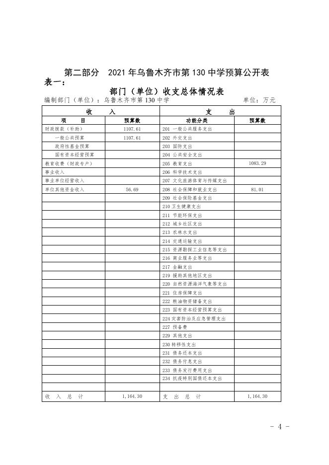 乌鲁木齐市第130中学2021年预算公开.pdf