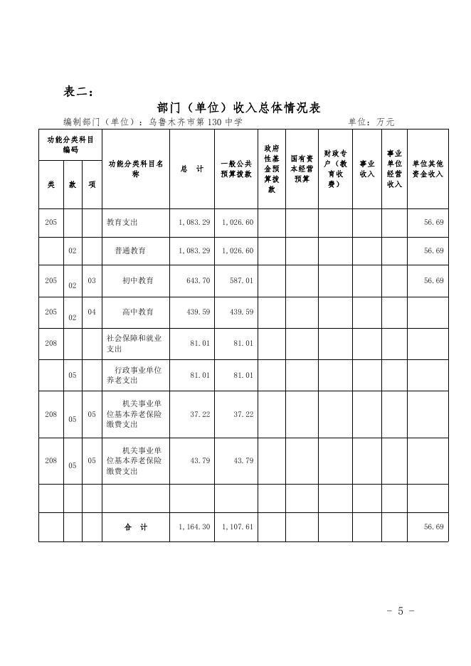 乌鲁木齐市第130中学2021年预算公开.pdf