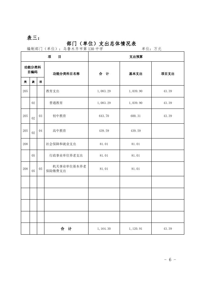 乌鲁木齐市第130中学2021年预算公开.pdf
