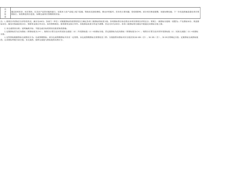 附件3：遵义市供销合作社联合社项目支出绩效目标自评表.xls