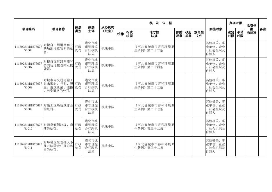 行政执法事项清单2021全部.xls