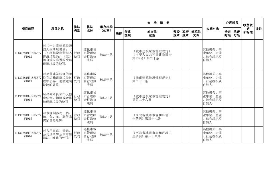 行政执法事项清单2021全部.xls