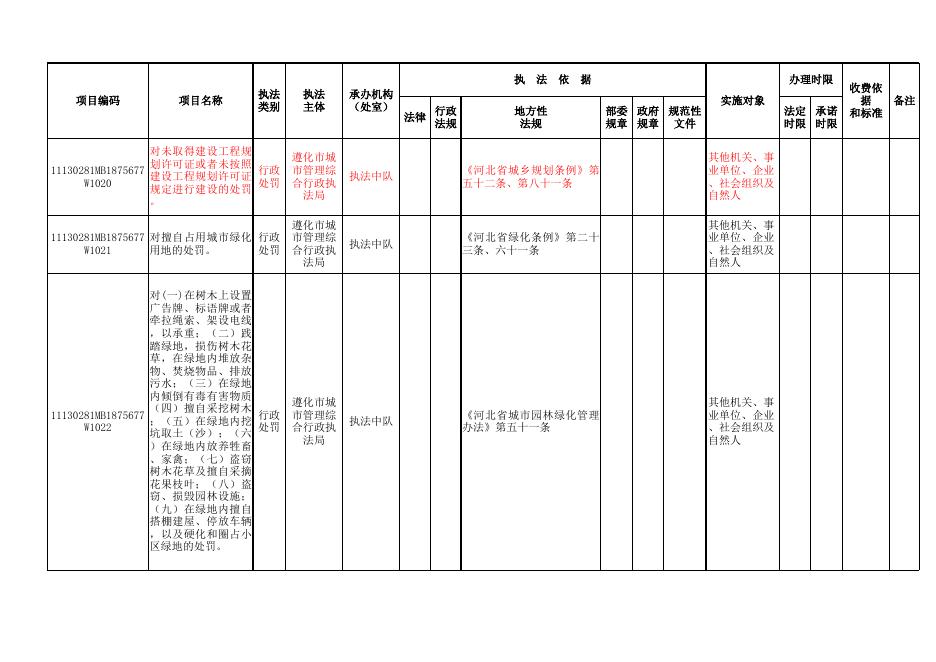 行政执法事项清单2021全部.xls