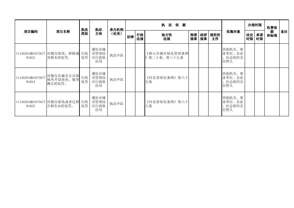 行政执法事项清单2021全部.xls