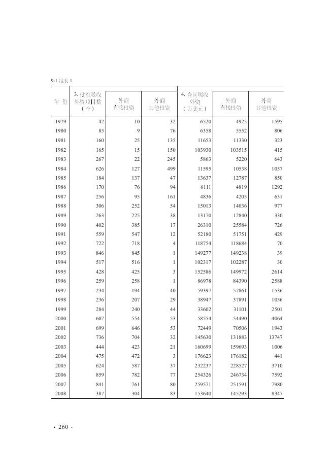 (九)对外经贸和旅游.pdf
