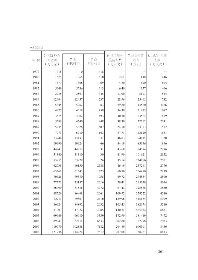 (九)对外经贸和旅游.pdf