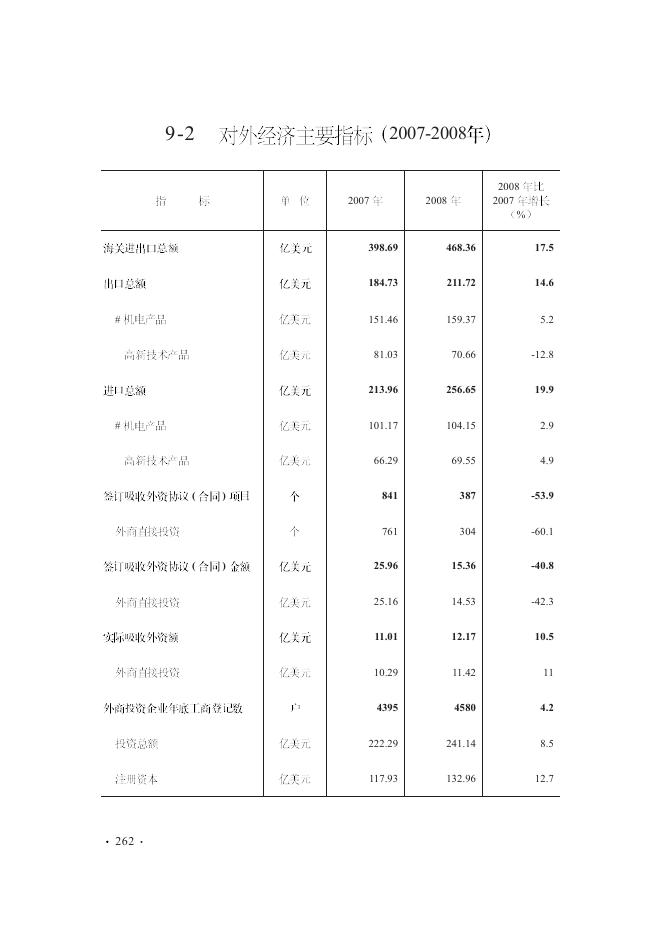 (九)对外经贸和旅游.pdf