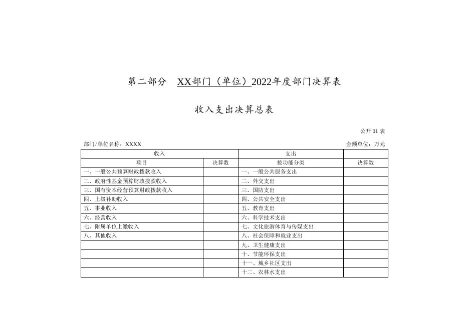 附件2：2022年度部门（单位）决算公开模板.doc