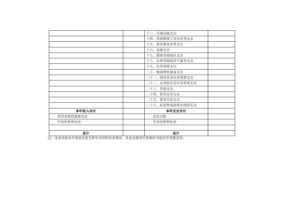 附件2：2022年度部门（单位）决算公开模板.doc