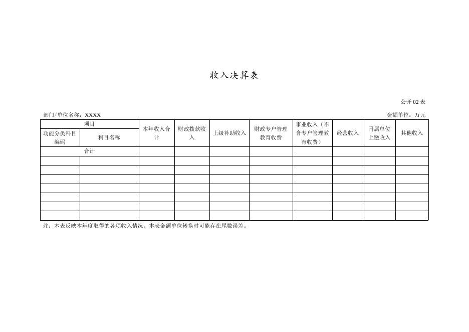 附件2：2022年度部门（单位）决算公开模板.doc