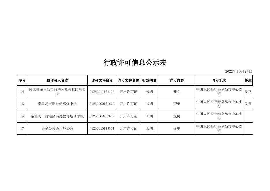 095951___行政许可信息公示表2022.10.27.xls