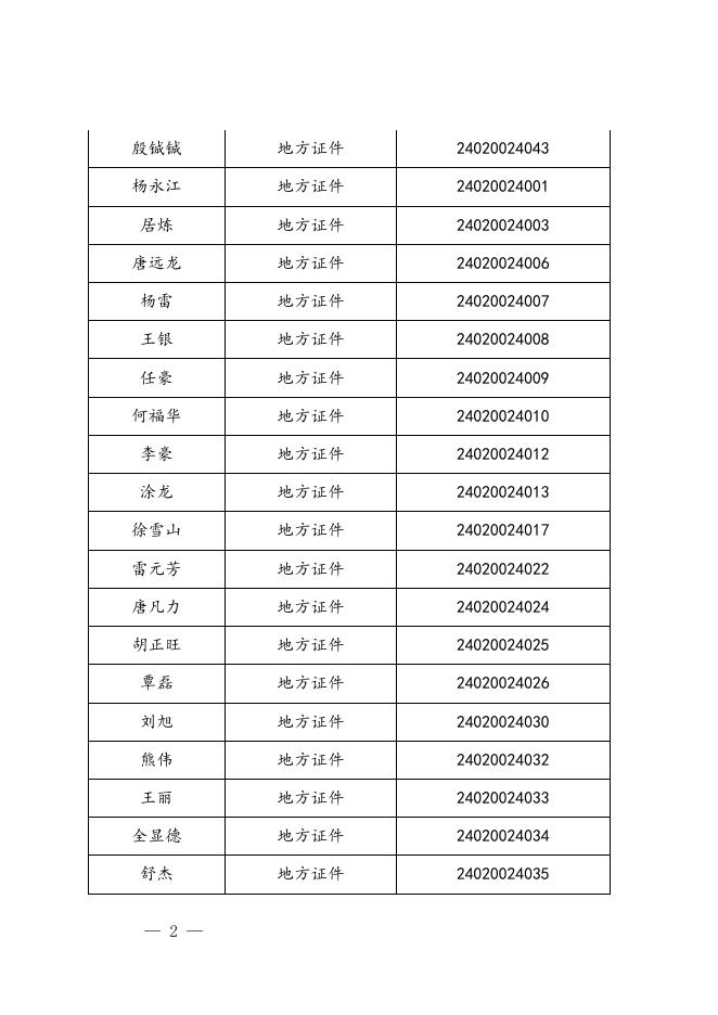 附件：遵义市应急管理局行政执法人员名单（2021年第1批）.doc