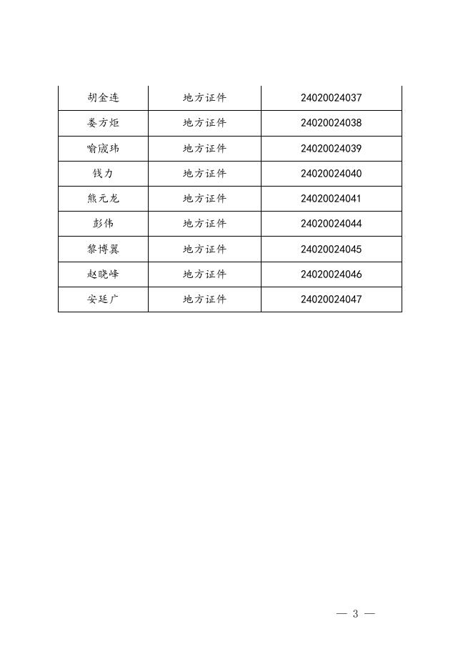 附件：遵义市应急管理局行政执法人员名单（2021年第1批）.doc