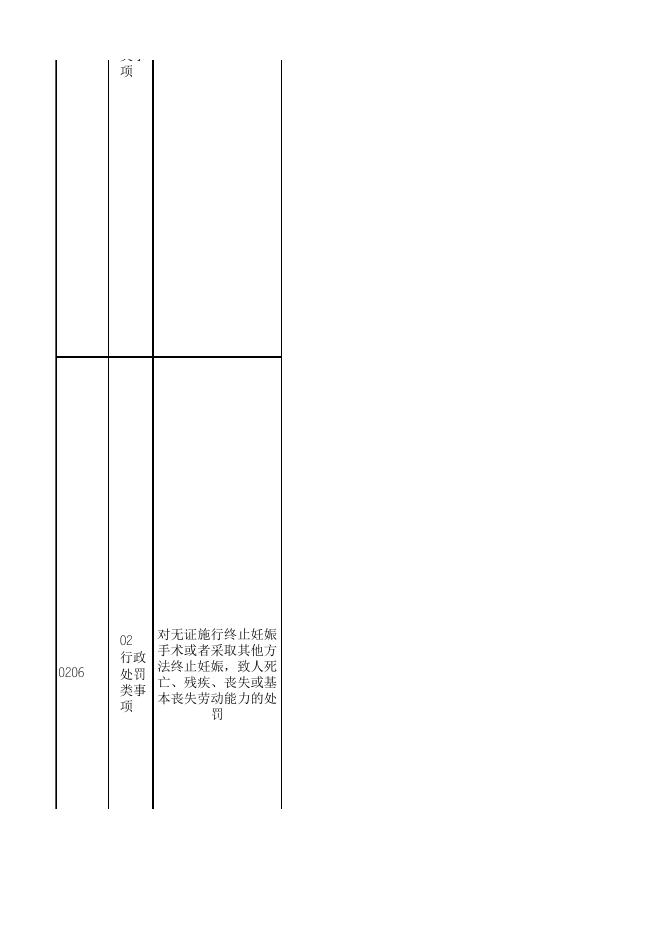 卫生健康领域基层政务公开标准目录.xlsx
