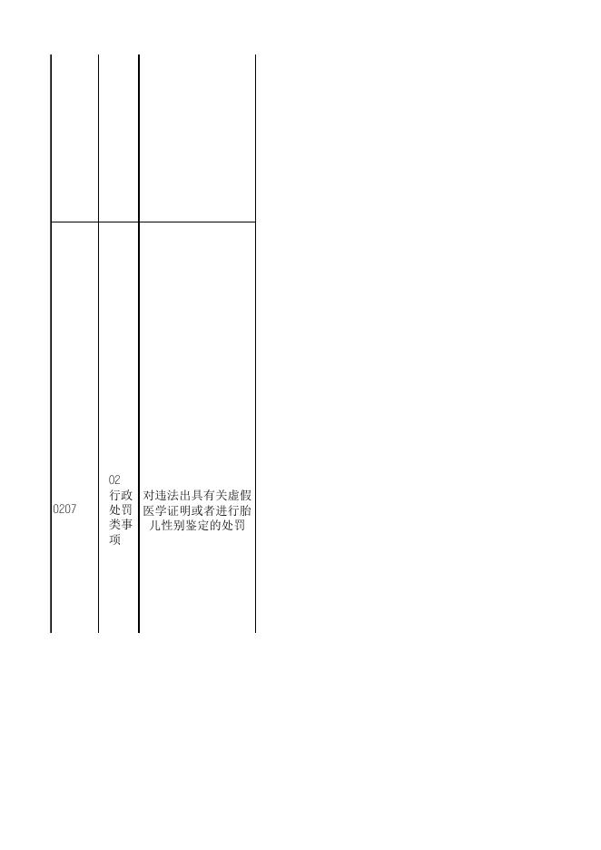 卫生健康领域基层政务公开标准目录.xlsx