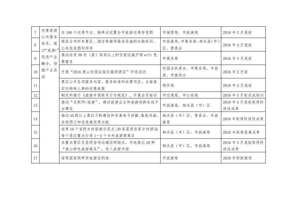 2.重点任务分解表.docx