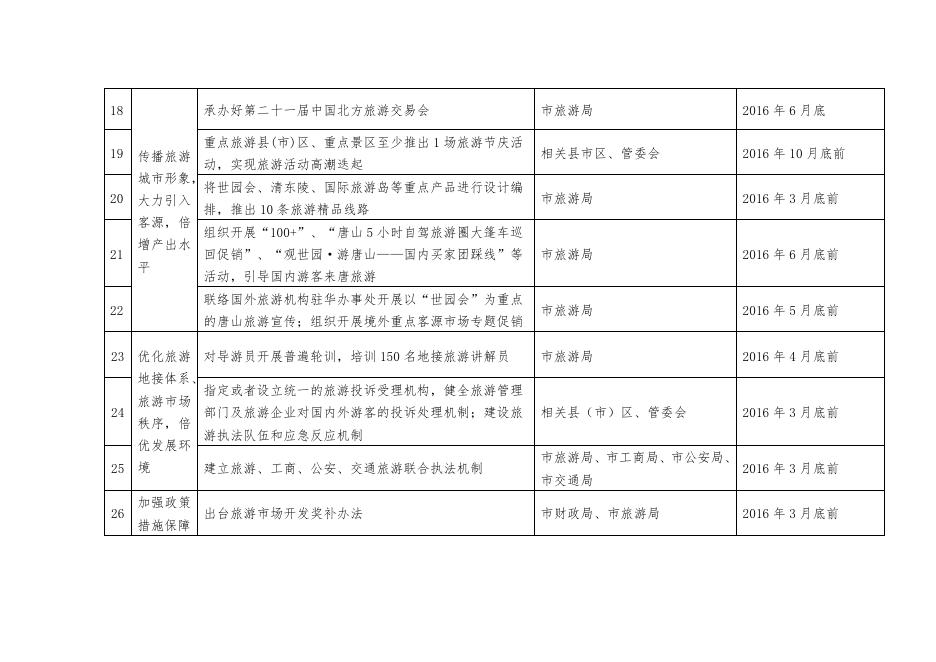 2.重点任务分解表.docx