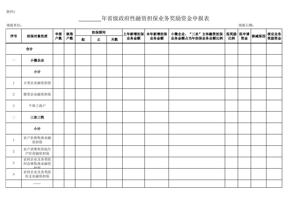 《青海省省级政府性融资担保奖补资金管理办法》附表1-3.xlsx