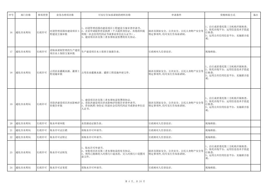 市本级政务服务告知承诺制事项清单（动态调整）.xlsx