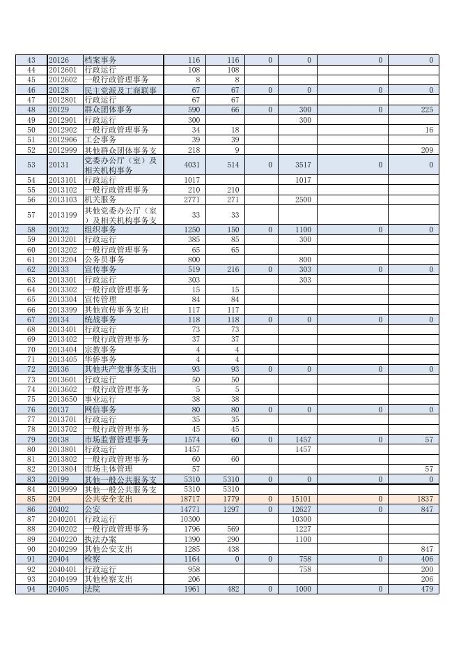3、迁西县2021年县级政府预算公开表.xlsx