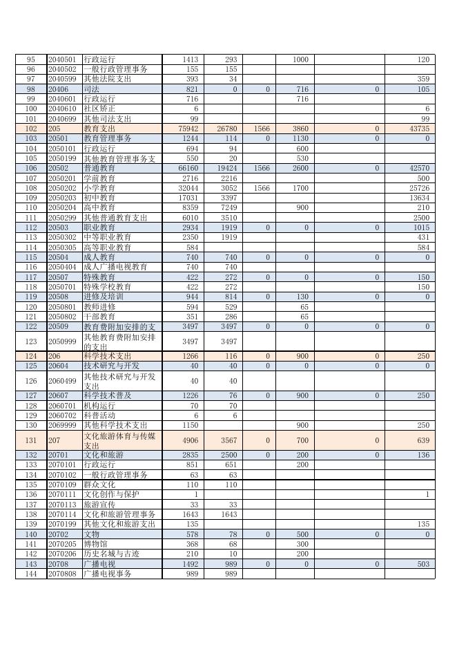 3、迁西县2021年县级政府预算公开表.xlsx