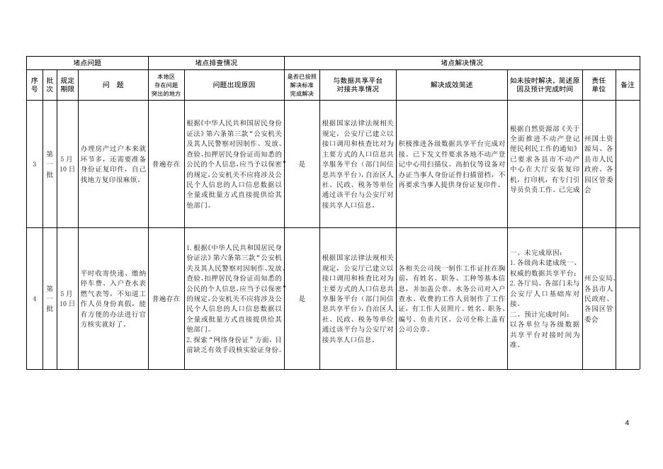 昌吉州第一、二、三、四、五批群众办事堵点问题处理进展报告11.21.doc