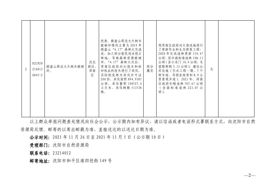 辽宁省（沈阳市）中央生态环保督察拟销号群众举报问题查处情况公示第九批（自然资源局）.pdf