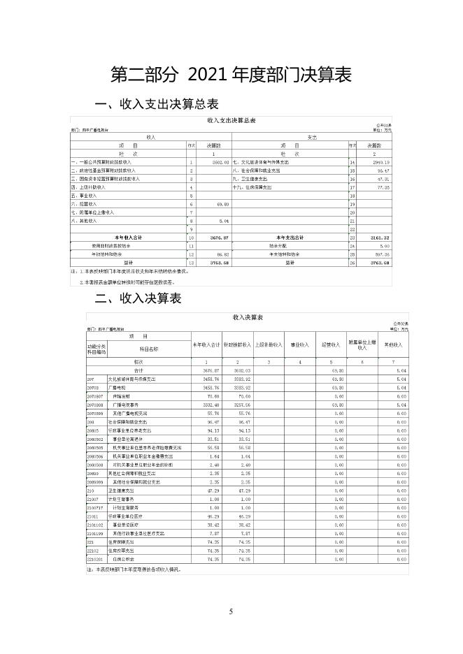 2021年度四平广播电视台（汇总）部门决算.pdf