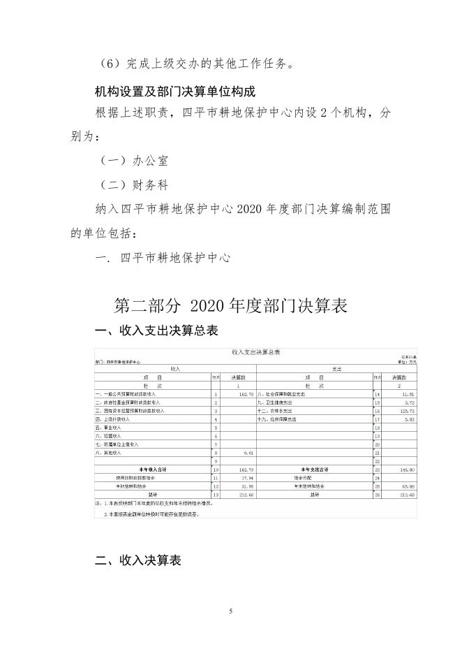 2020年度四平市耕地保护中心部门决算.pdf