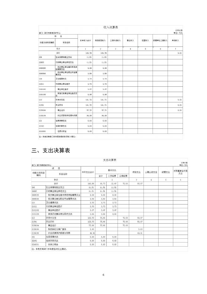 2020年度四平市耕地保护中心部门决算.pdf
