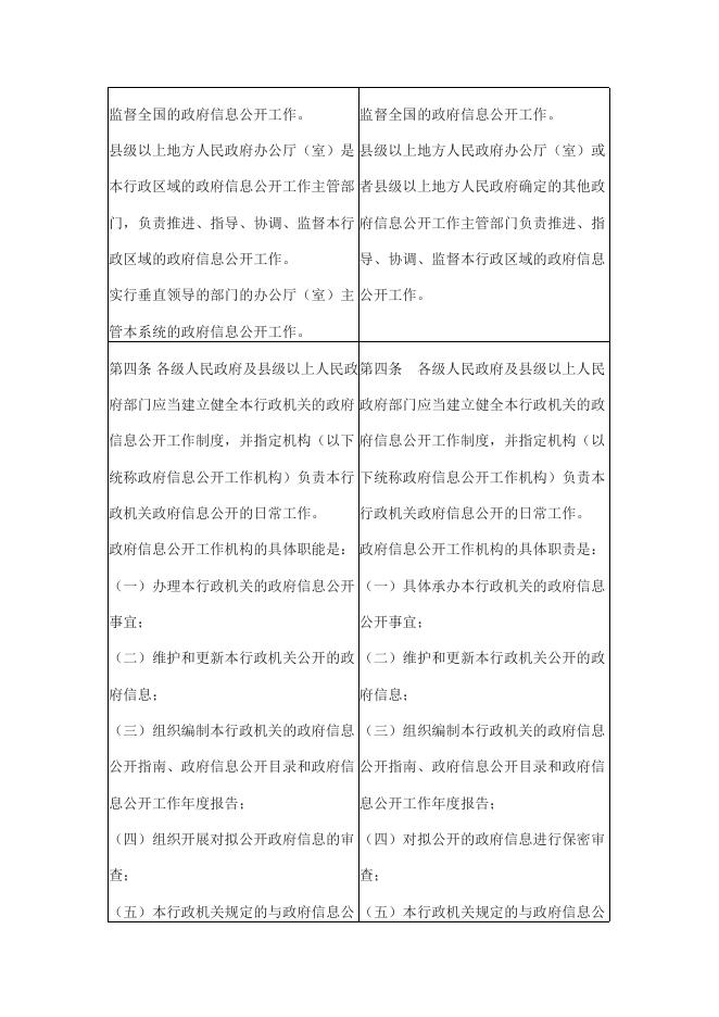 2.《政府信息公开条例》修订新旧对比表（2019）.docx