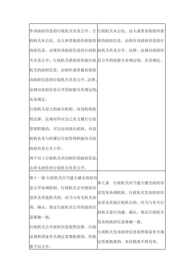 2.《政府信息公开条例》修订新旧对比表（2019）.docx