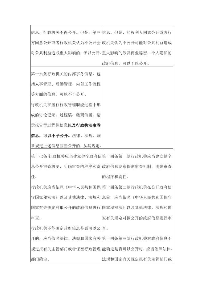 2.《政府信息公开条例》修订新旧对比表（2019）.docx