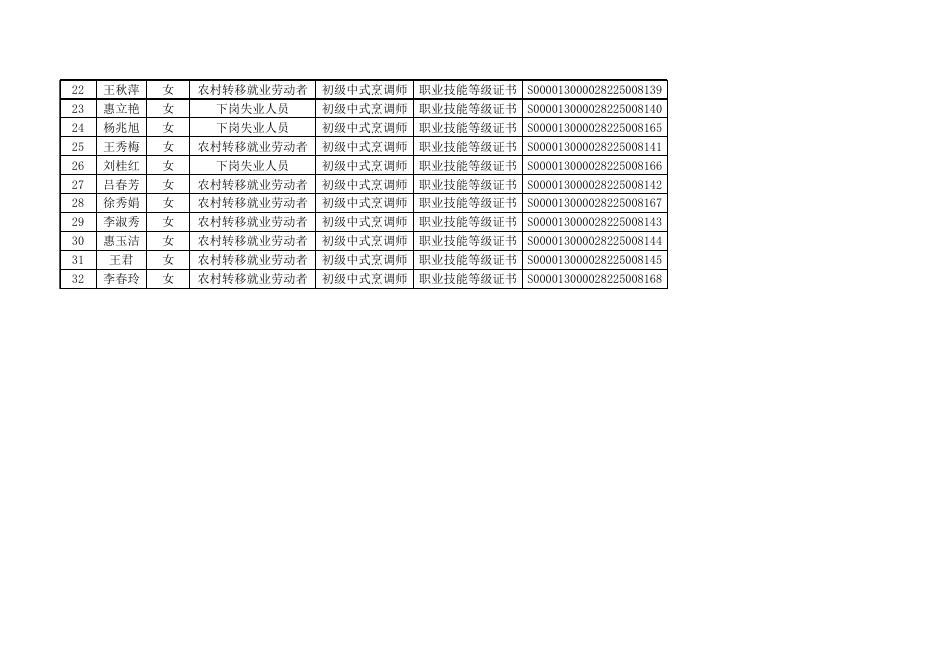 圣火学校，中式烹调二期1 班，32人.xlsx