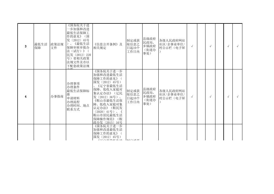 鞍山市社会救助领域基层政务公开标准目录.xlsx