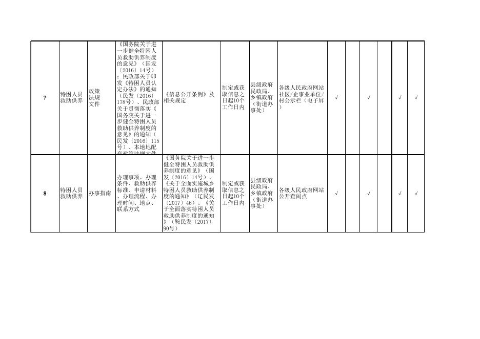 鞍山市社会救助领域基层政务公开标准目录.xlsx