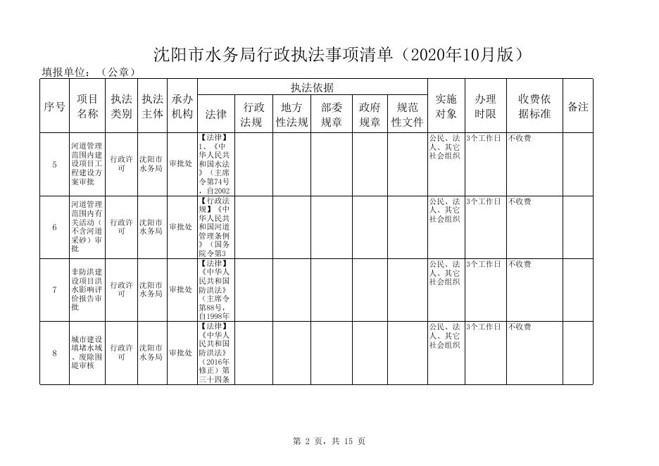 水务局行政执法事项清单（2020新版）.xlsx