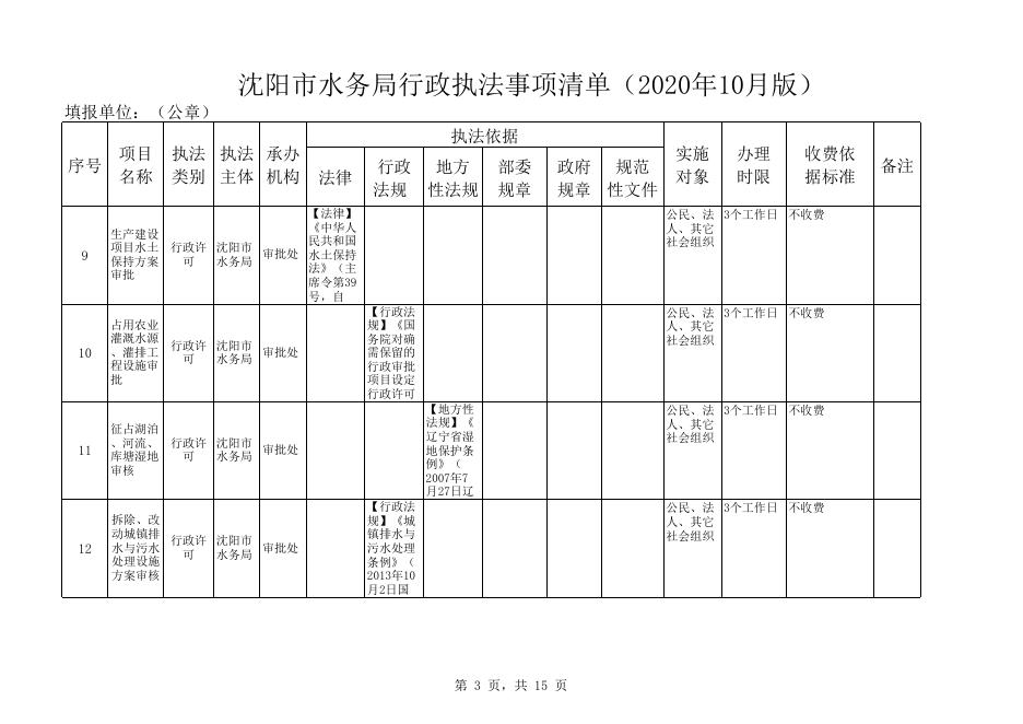水务局行政执法事项清单（2020新版）.xlsx