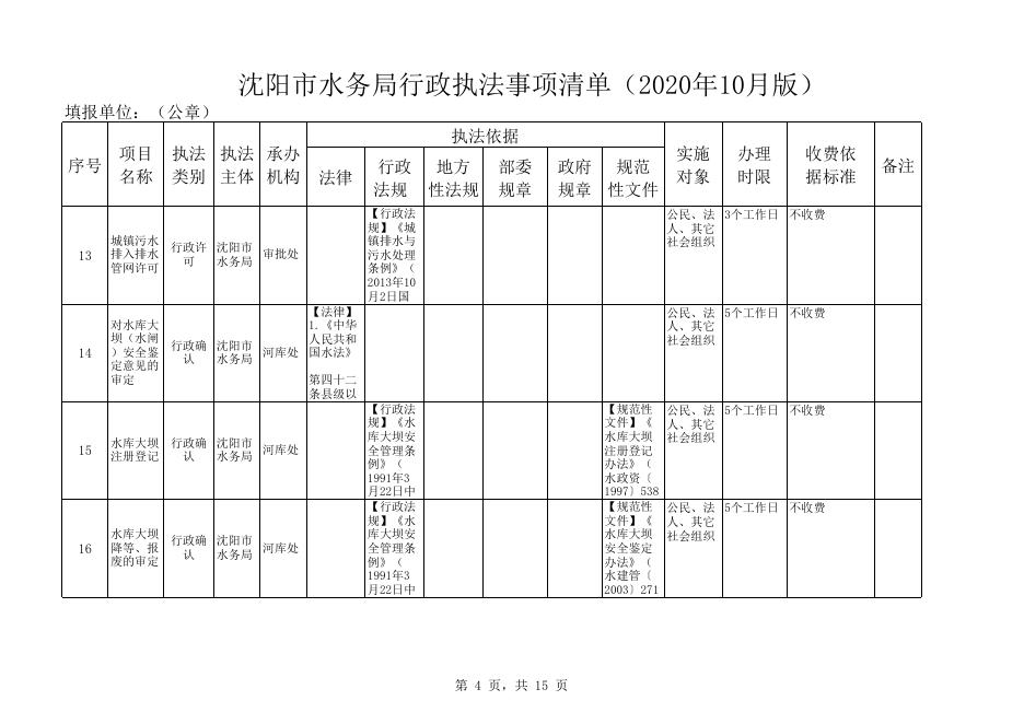 水务局行政执法事项清单（2020新版）.xlsx