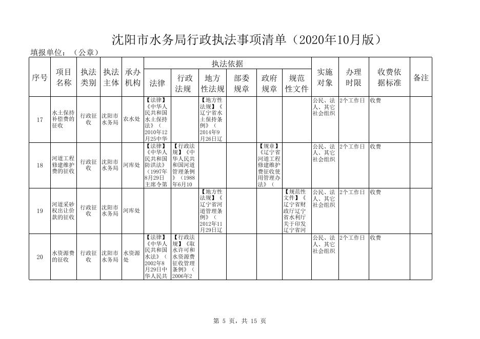 水务局行政执法事项清单（2020新版）.xlsx